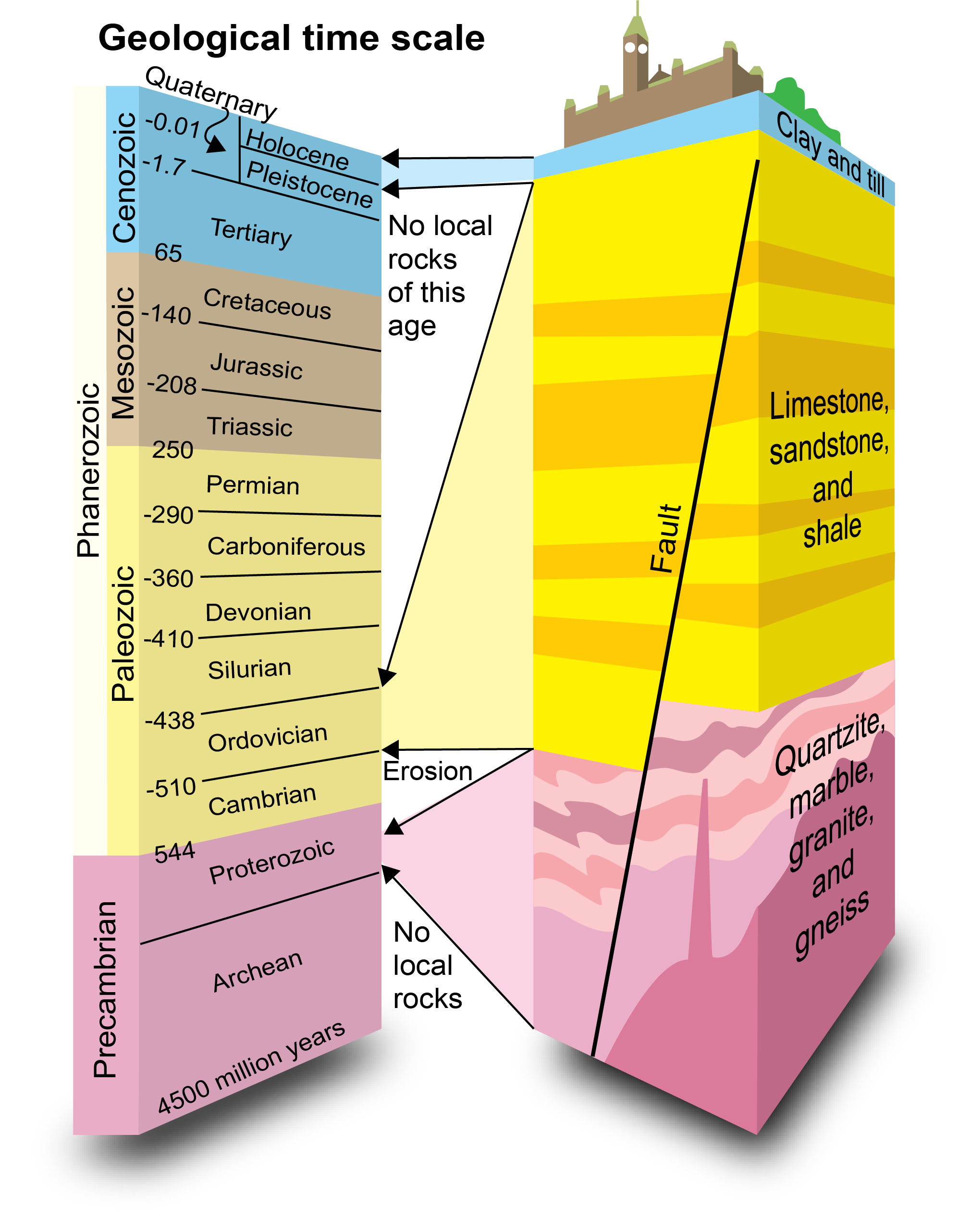 explore-geoheritage-day-department-of-earth-sciences